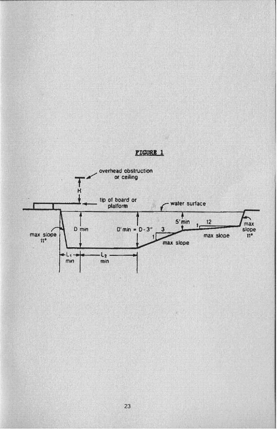 Rules and RegulationsOCR, page 26